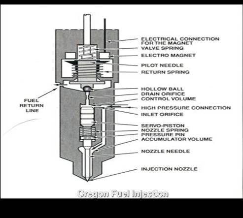 Diesel common rail diagnostics