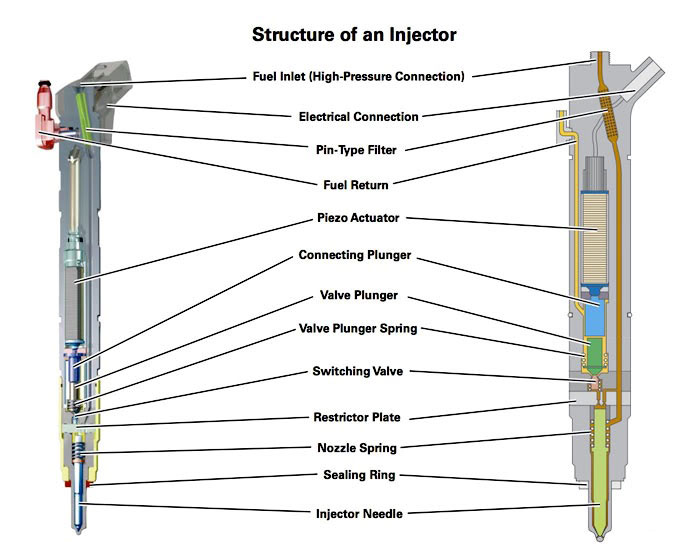 Duramax Lb7 Fuel Line Diagram General Wiring Diagram